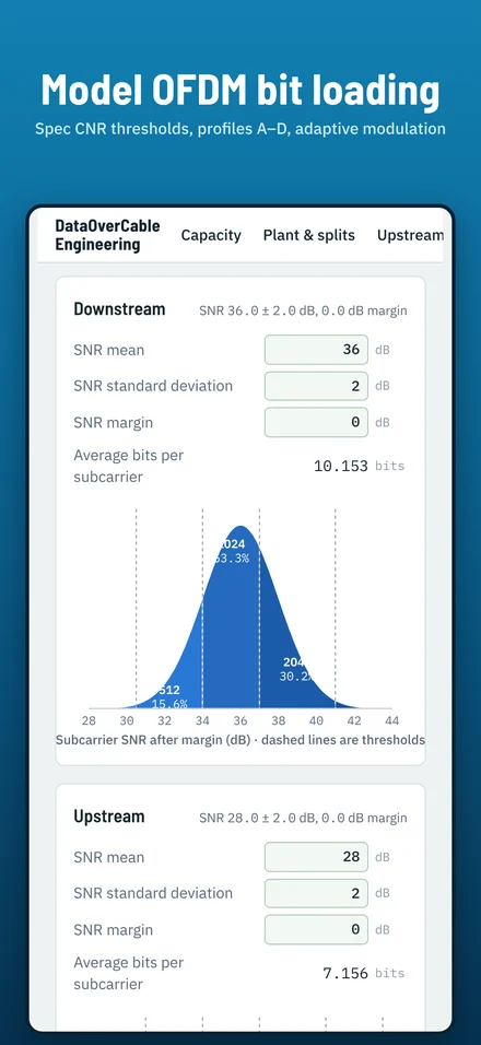 OFDM bit loading